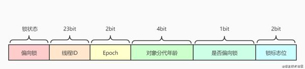 如何理解程序編寫中的鎖