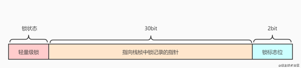 如何理解程序編寫中的鎖