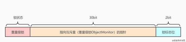 如何理解程序編寫中的鎖