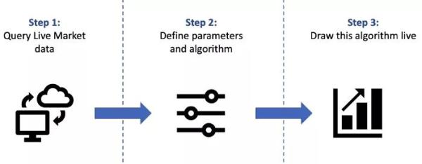 Python中怎么提高比特币的回报率