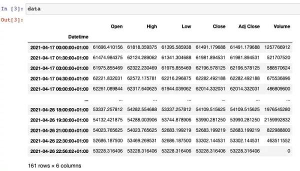 Python中怎么提高比特幣的回報率