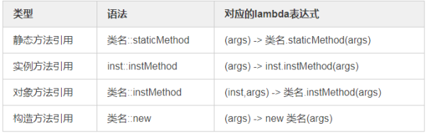 JDK中Lambda表达式的操作