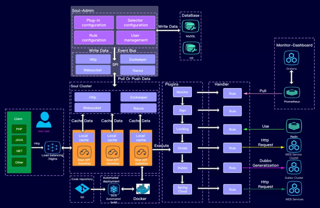 Github上热门的Java开源项目有哪些