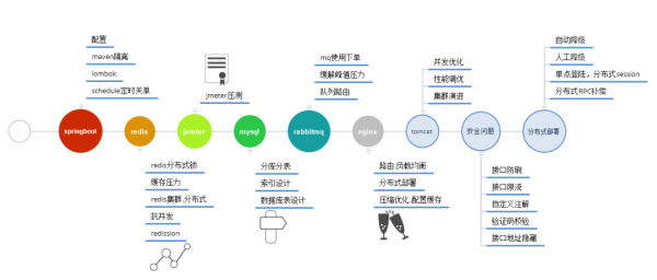 Github上热门的Java开源项目有哪些