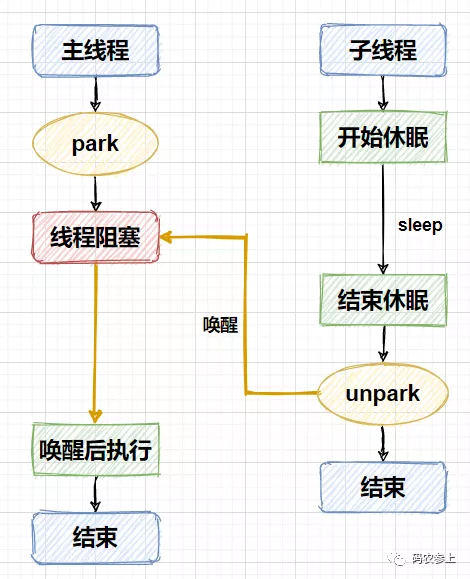 如何使用Unsafe类