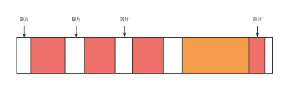 Python内存管理的原理