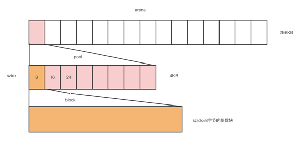 Python内存管理的原理