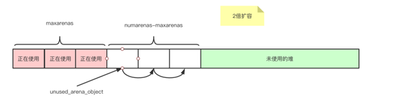 Python内存管理的原理