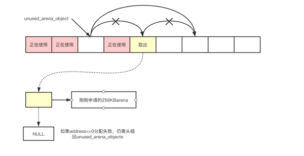 Python內(nèi)存管理的原理