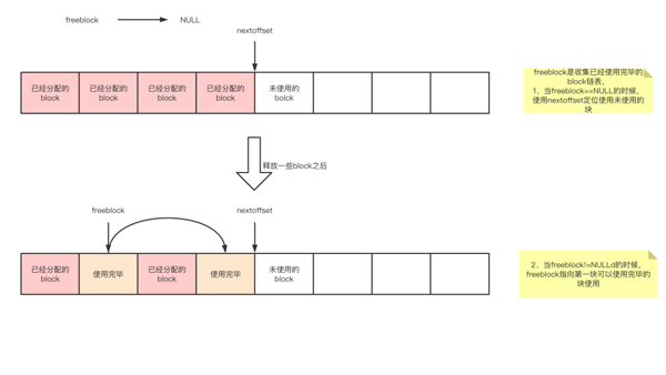 Python内存管理的原理