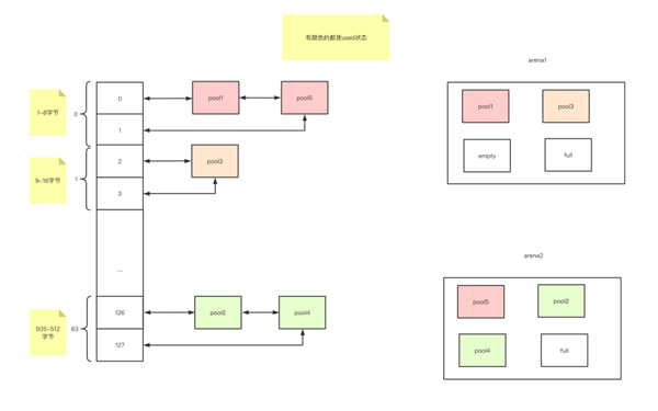 Python內(nèi)存管理的原理