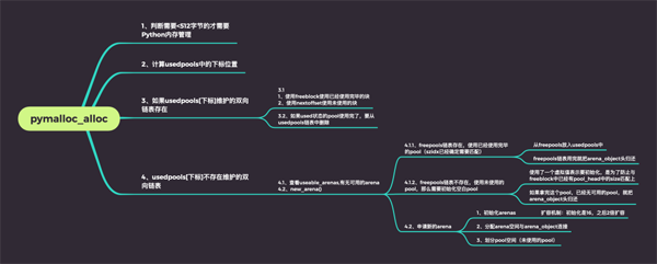 Python内存管理的原理