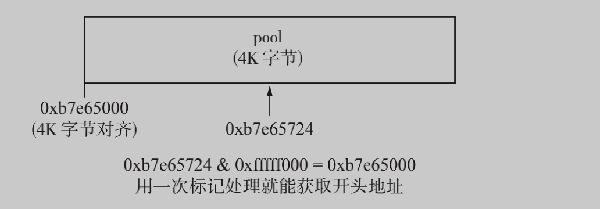 Python内存管理的原理