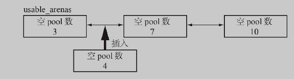 Python内存管理的原理