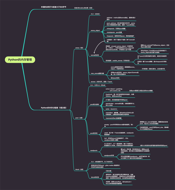 Python内存管理的原理