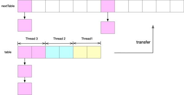 Java8 ConcurrentHashMap源码中隐藏的两个Bug是什么