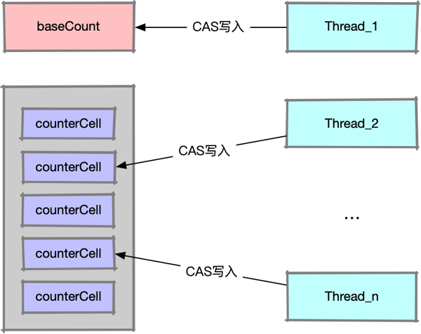 Java8 ConcurrentHashMap源码中隐藏的两个Bug是什么