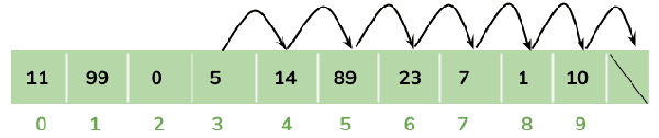 Java線性數(shù)據(jù)結(jié)構是什么