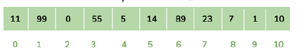 Java線性數(shù)據(jù)結(jié)構是什么