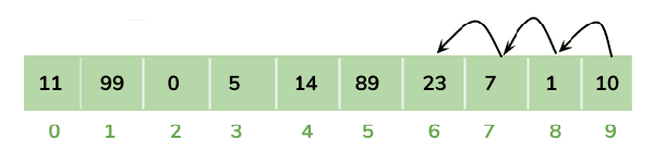 Java線性數(shù)據(jù)結(jié)構是什么