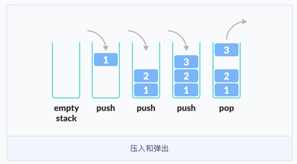 Java線性數(shù)據(jù)結(jié)構是什么