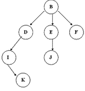 Java线性数据结构是什么