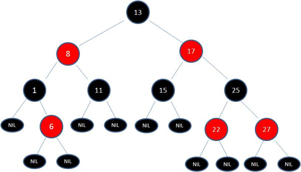 Java线性数据结构是什么