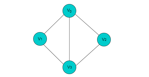 Java线性数据结构是什么