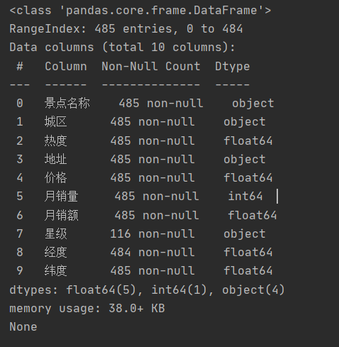 怎么用Python分析北京景点的性价比