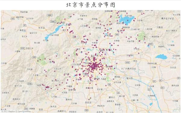 怎么用Python分析北京景点的性价比