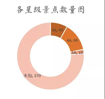 怎么用Python分析北京景點的性價比