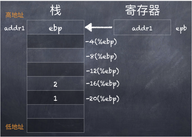 什么是asm格式