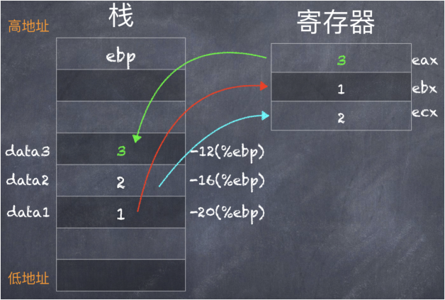 什么是asm格式