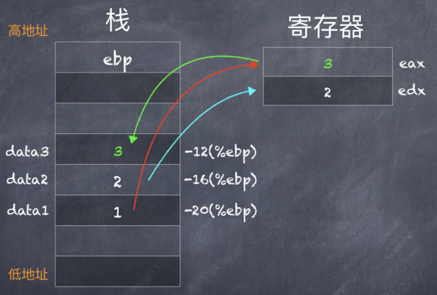 什么是asm格式