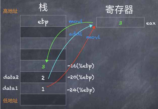 什么是asm格式