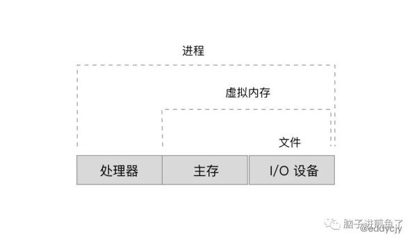 协程和线程的区别和联系