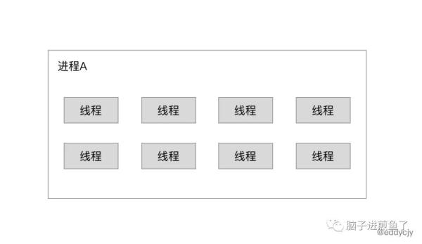 协程和线程的区别和联系