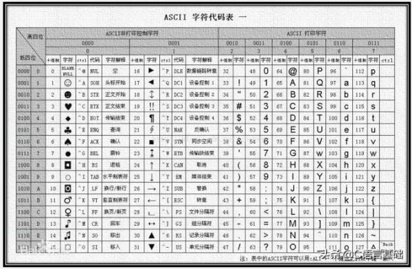 C语言标识符命名规范有哪些