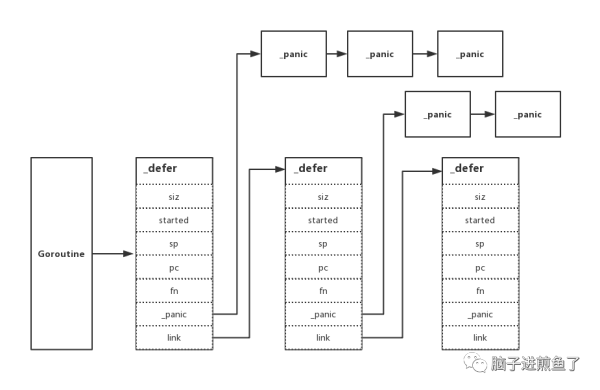 如何正确使用Go defer