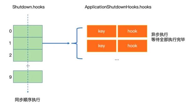 ShutdownHook的原理是什么