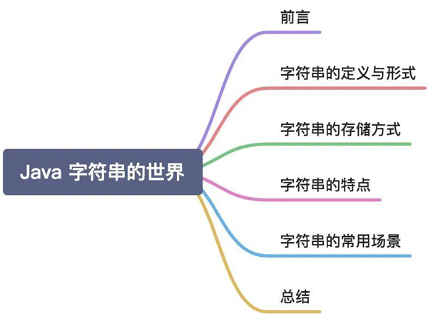 Java字符串的定义和用法