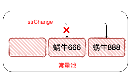 Java字符串的定义和用法