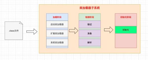 什么是類加載器