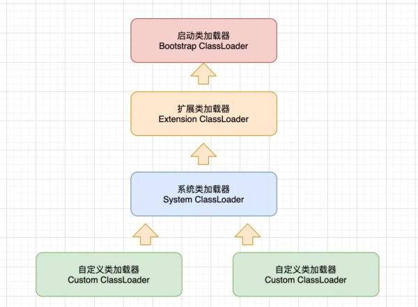 什么是类加载器