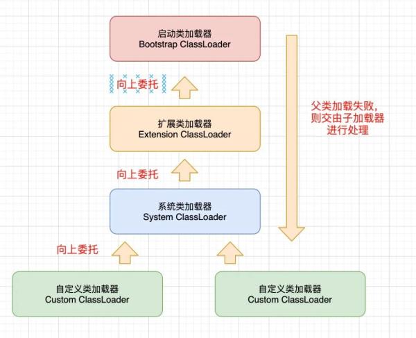 什么是類加載器