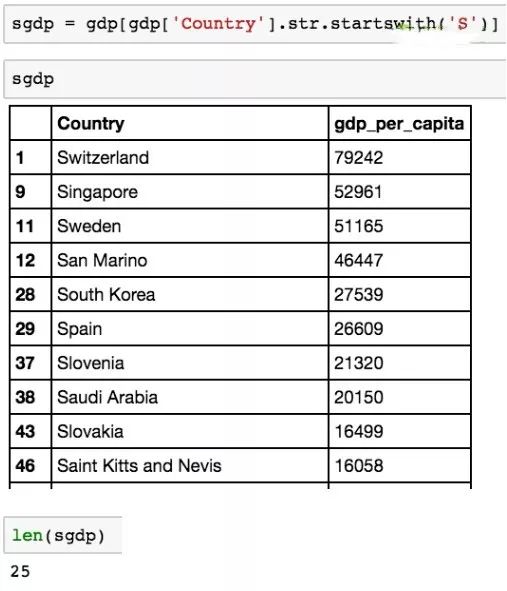 怎么在Python中执行SQL、Excel任务