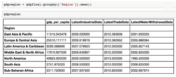 怎么在Python中執(zhí)行SQL、Excel任務(wù)