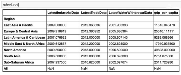 怎么在Python中执行SQL、Excel任务