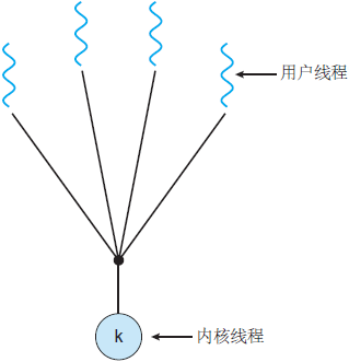 Java线程和操作系统的线程有什么区别