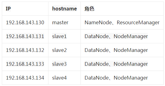 Hadoop集群怎么搭建及如何進(jìn)行Python操作